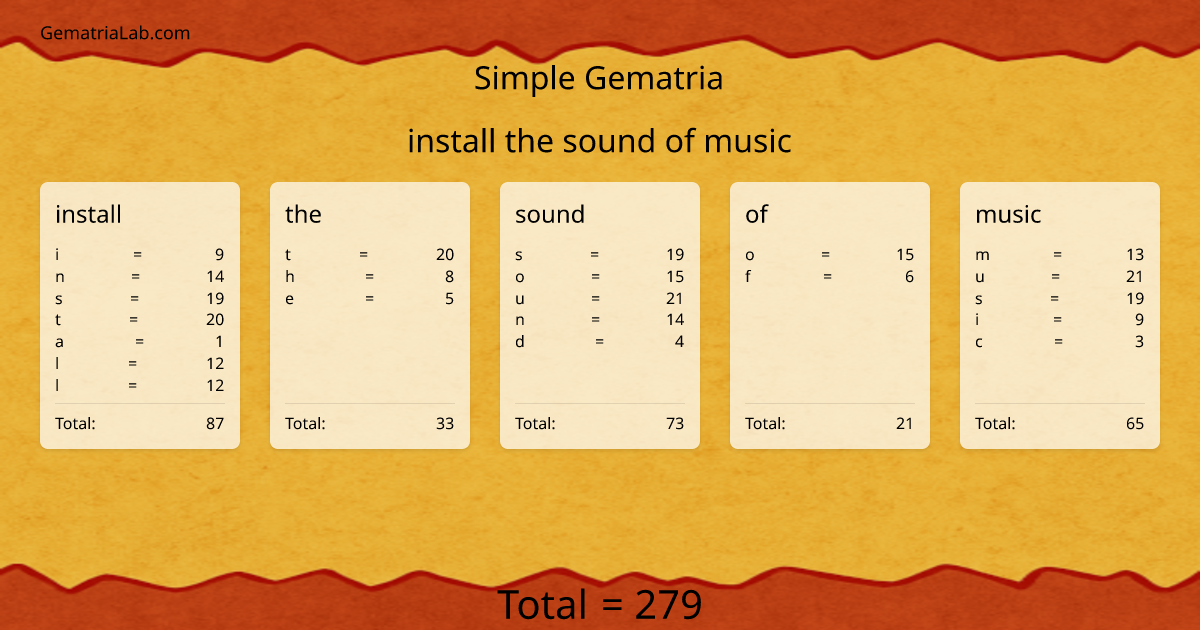 install the sound of music in simple Gematria